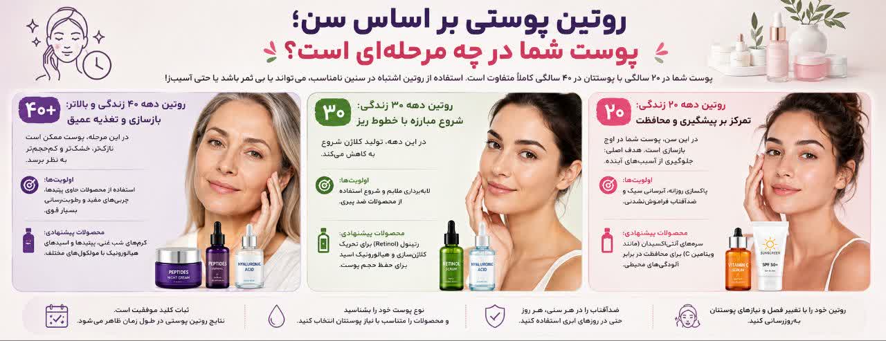 روتین پوستی بر اساس سن؛ پوست شما در چه مرحله‌ای است؟